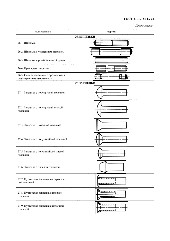 ГОСТ 27017-86