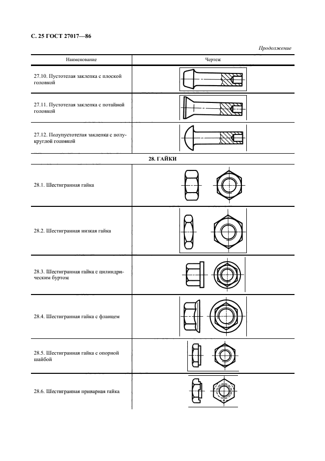 ГОСТ 27017-86