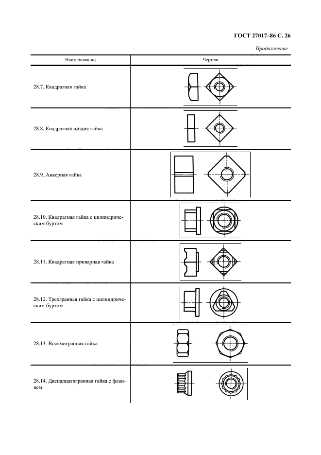 ГОСТ 27017-86