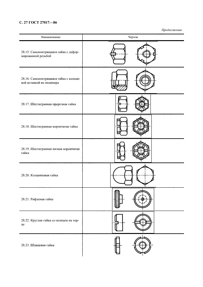 ГОСТ 27017-86