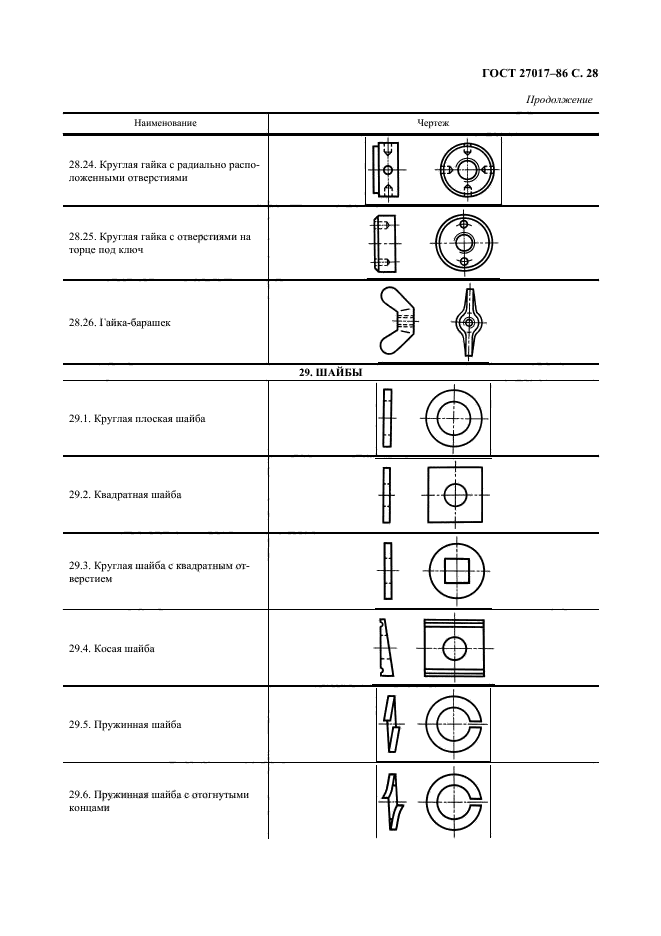 ГОСТ 27017-86