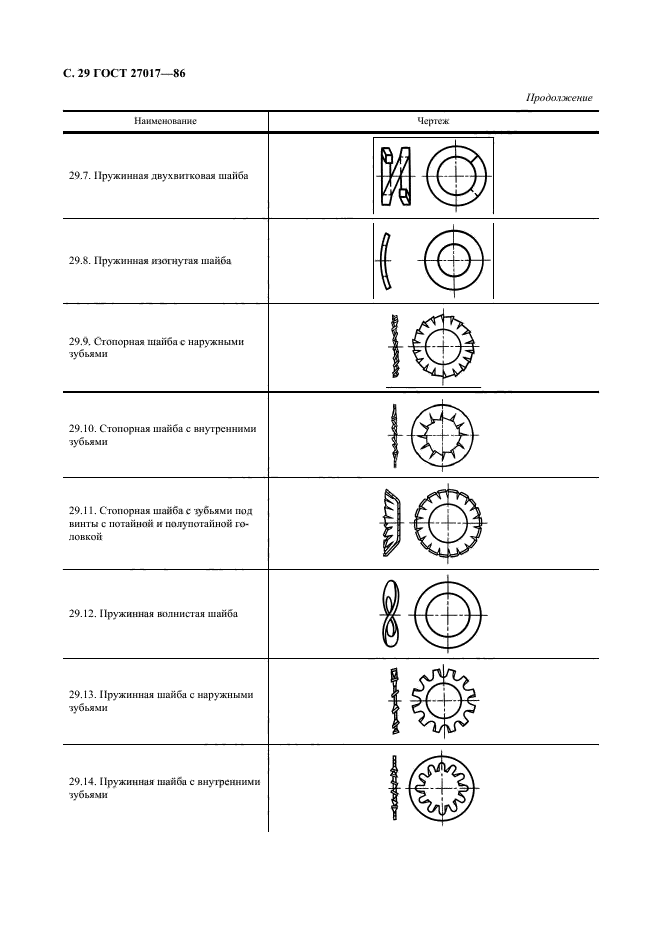 ГОСТ 27017-86