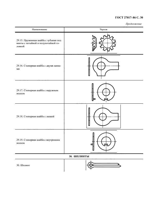 ГОСТ 27017-86