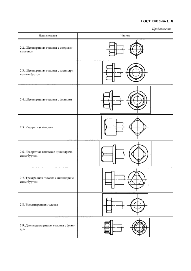 ГОСТ 27017-86