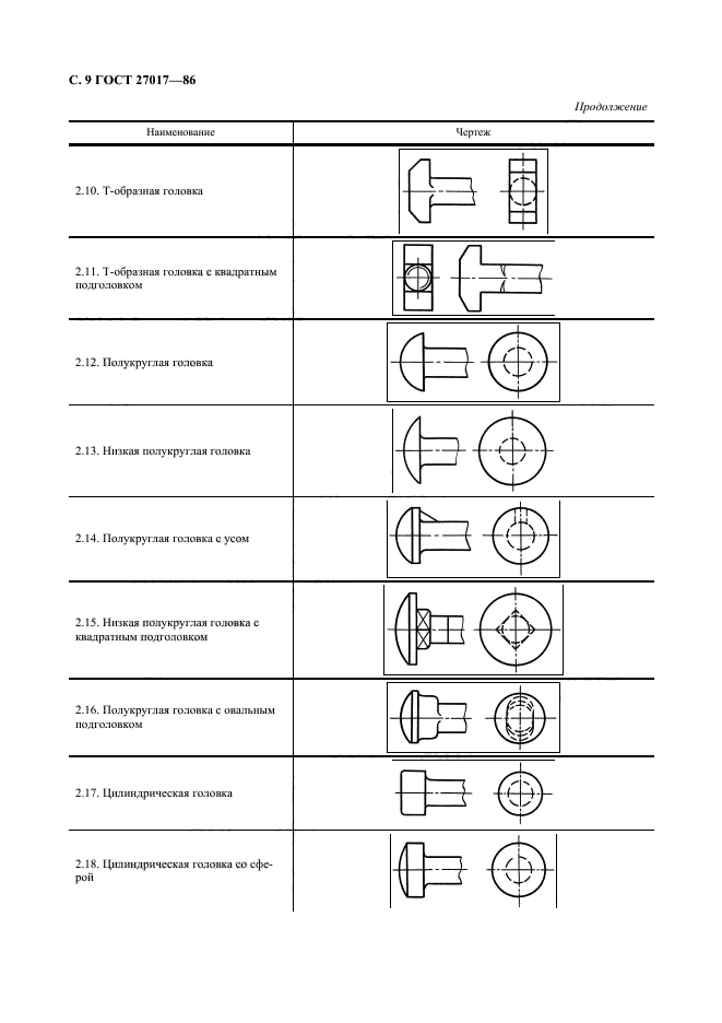 ГОСТ 27017-86