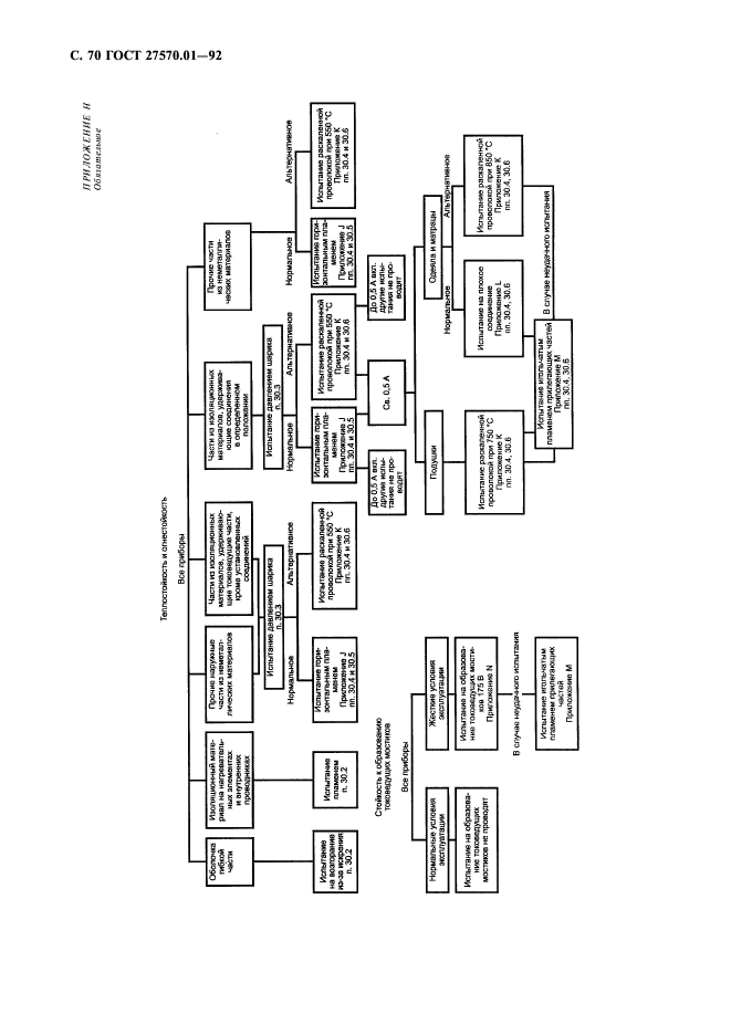 ГОСТ 27570.01-92