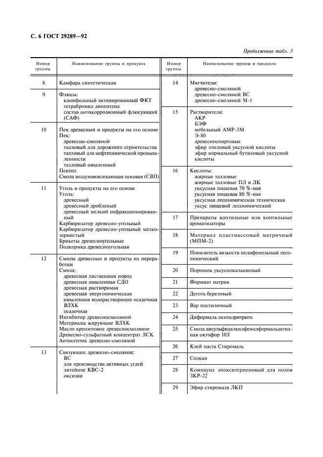 ГОСТ 29289-92