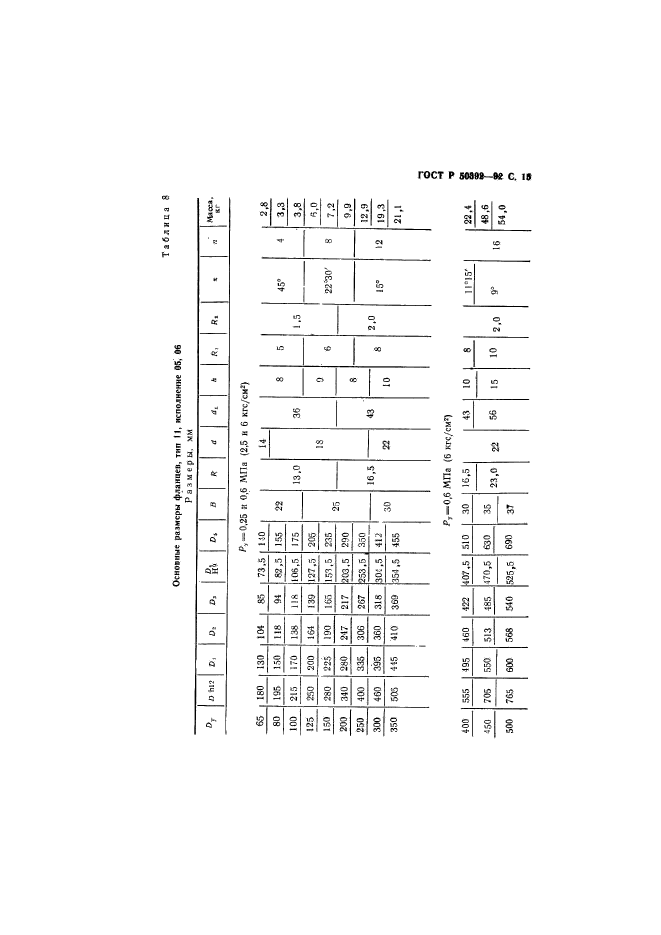 ГОСТ Р 50392-92