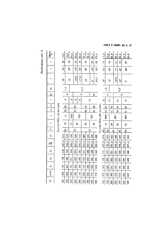 ГОСТ Р 50392-92