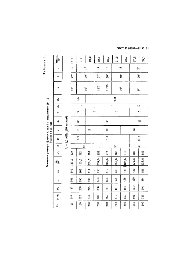 ГОСТ Р 50392-92