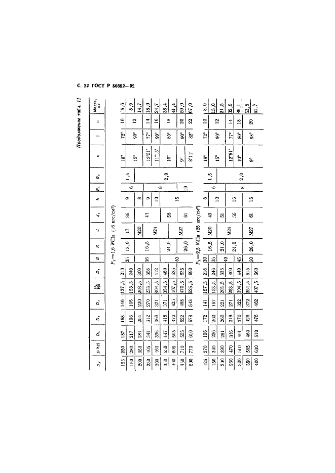 ГОСТ Р 50392-92