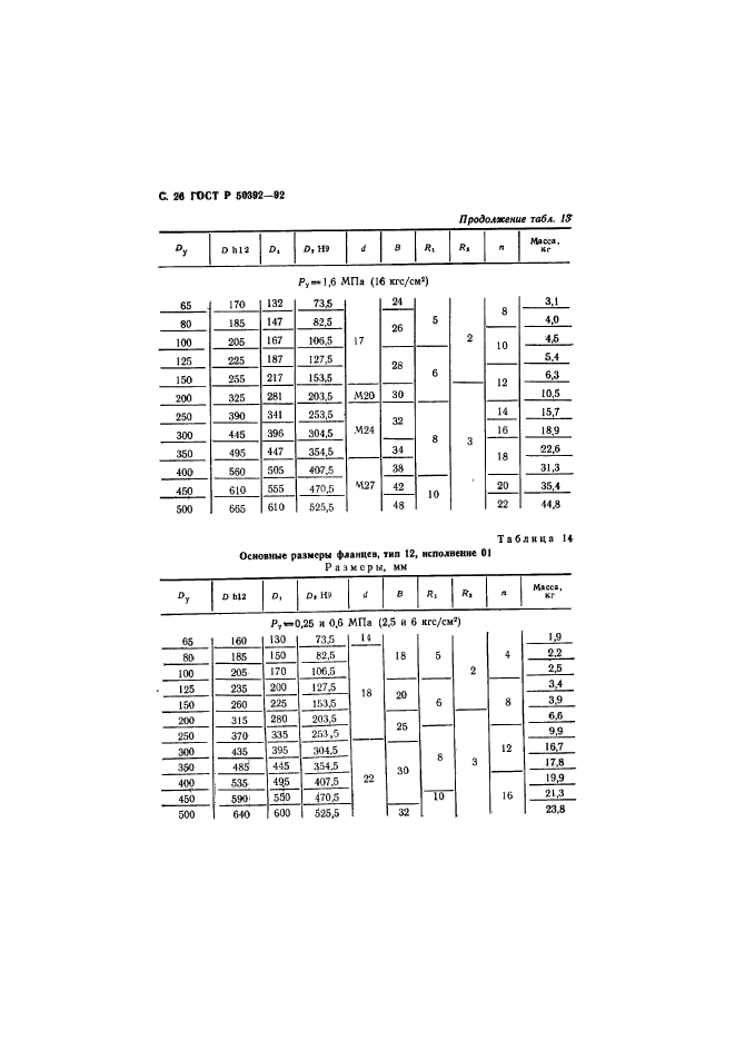 ГОСТ Р 50392-92