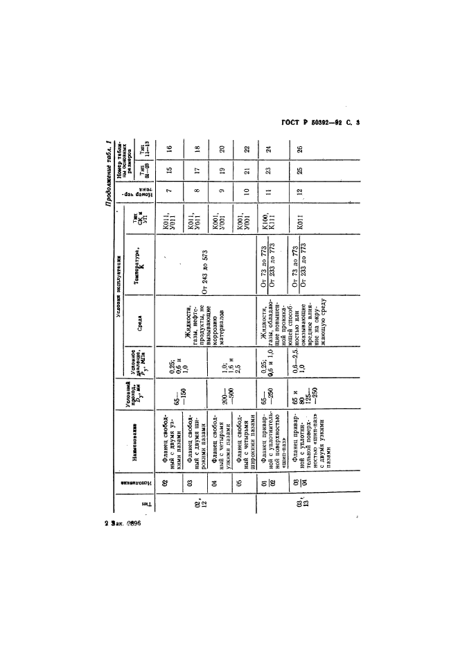 ГОСТ Р 50392-92