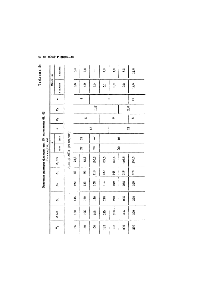 ГОСТ Р 50392-92