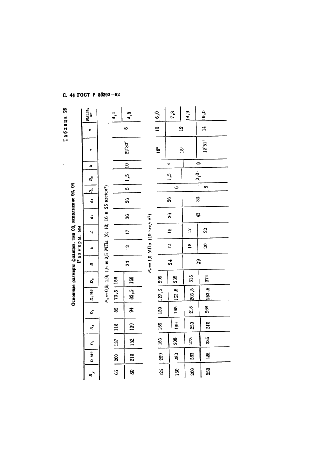 ГОСТ Р 50392-92