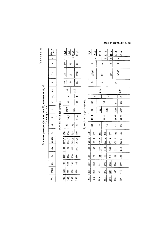 ГОСТ Р 50392-92