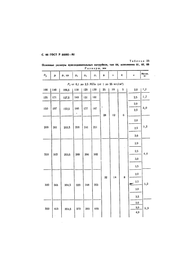 ГОСТ Р 50392-92