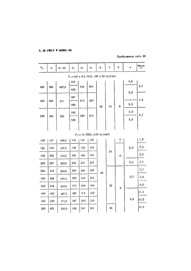 ГОСТ Р 50392-92