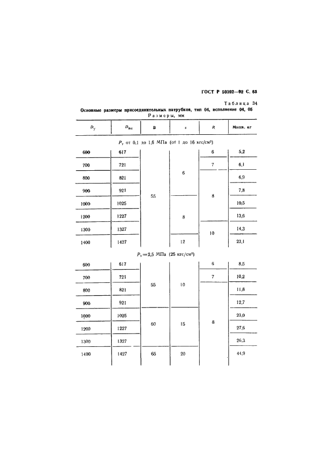 ГОСТ Р 50392-92