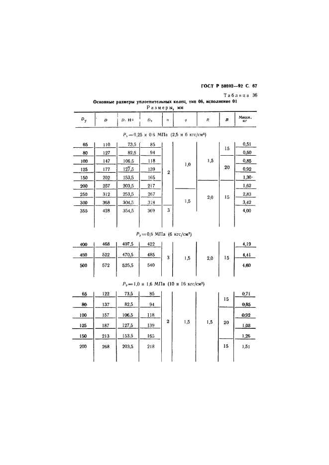 ГОСТ Р 50392-92