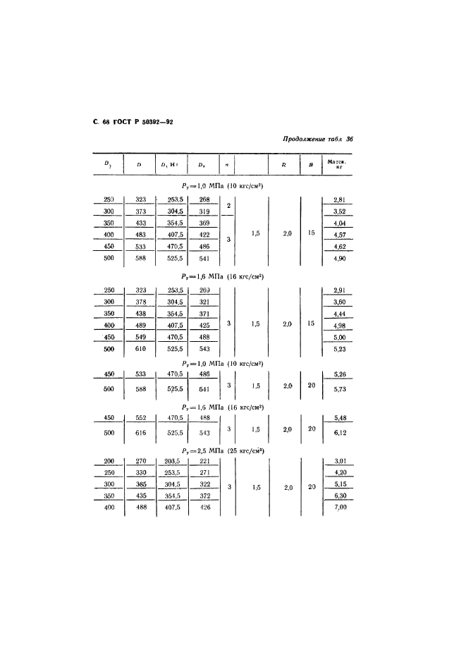 ГОСТ Р 50392-92