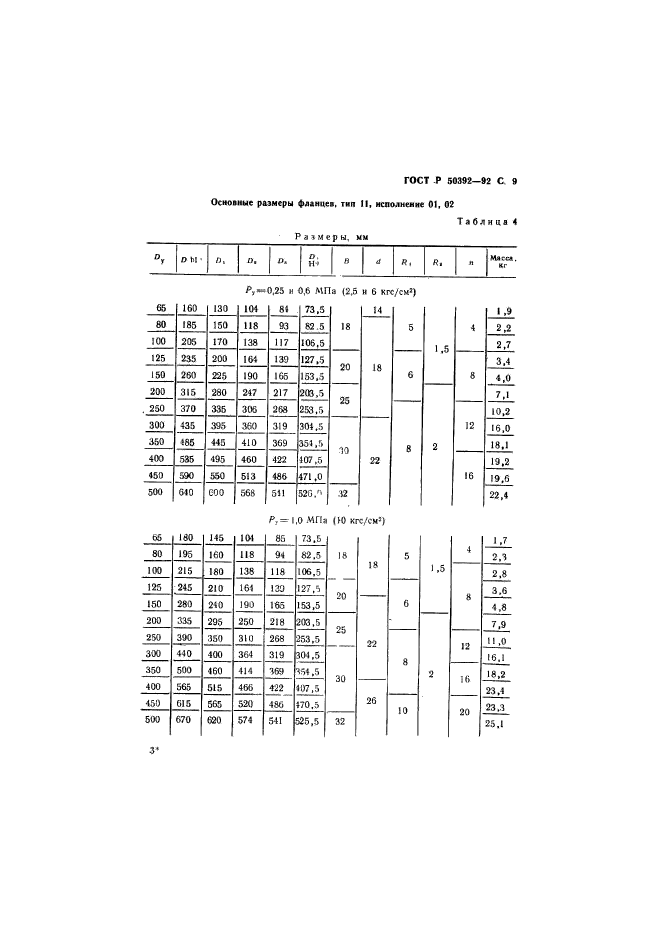 ГОСТ Р 50392-92