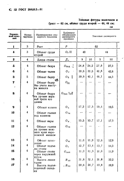 ГОСТ 26456.2-91