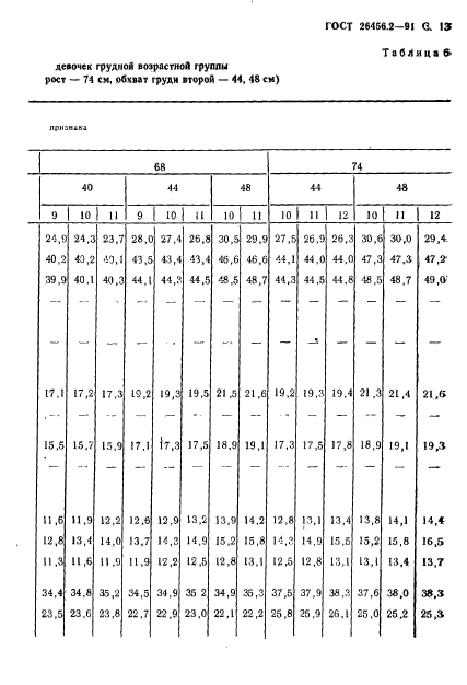 ГОСТ 26456.2-91