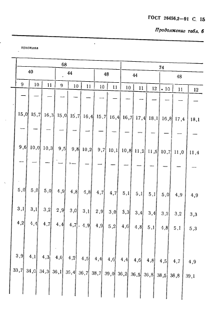 ГОСТ 26456.2-91