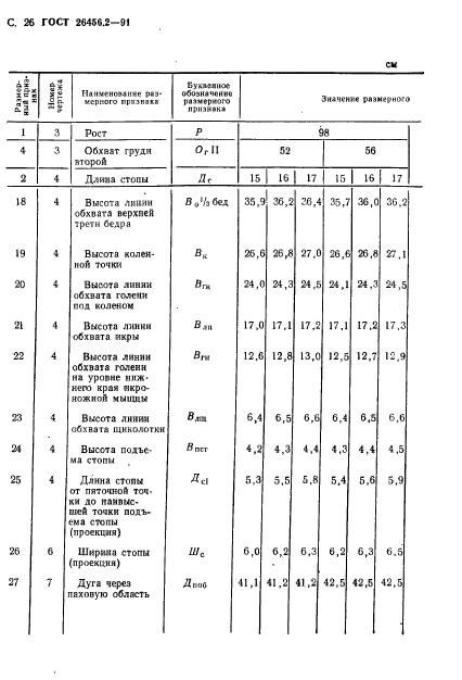 ГОСТ 26456.2-91