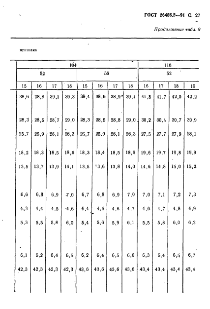 ГОСТ 26456.2-91