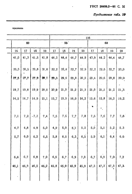 ГОСТ 26456.2-91