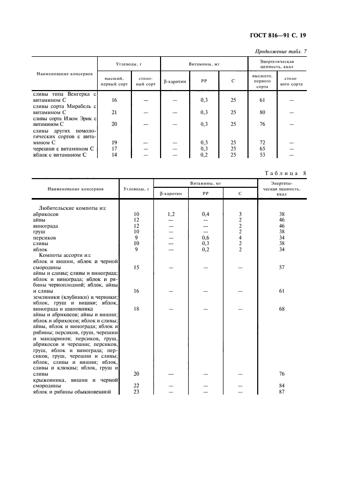 ГОСТ 816-91