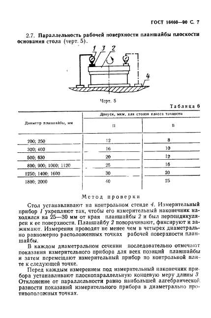 ГОСТ 16460-90