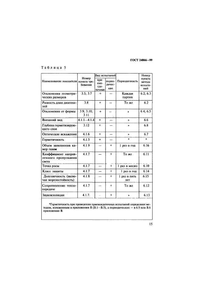 ГОСТ 24866-99