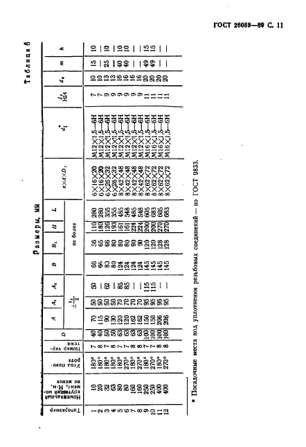 ГОСТ 26059-89