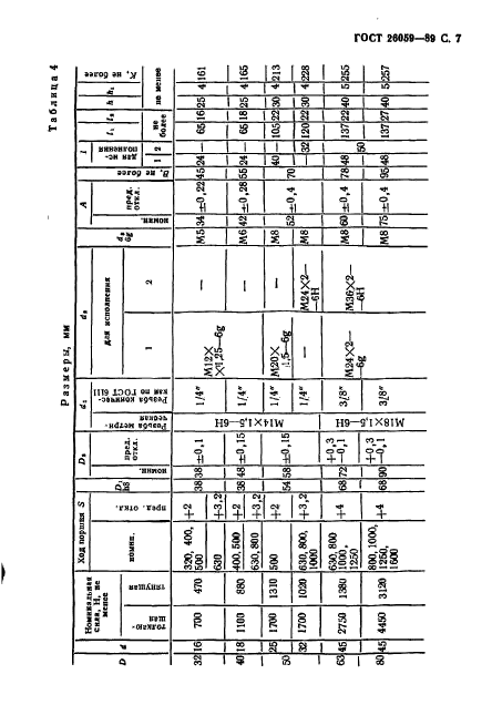 ГОСТ 26059-89