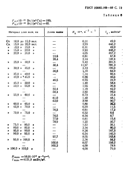 ГОСТ 25645.149-89