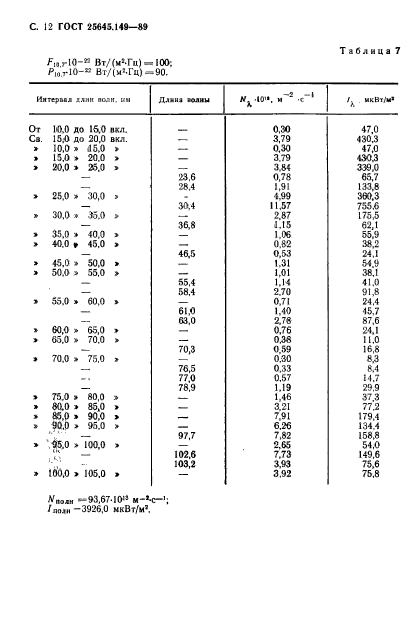 ГОСТ 25645.149-89