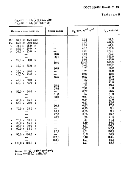 ГОСТ 25645.149-89