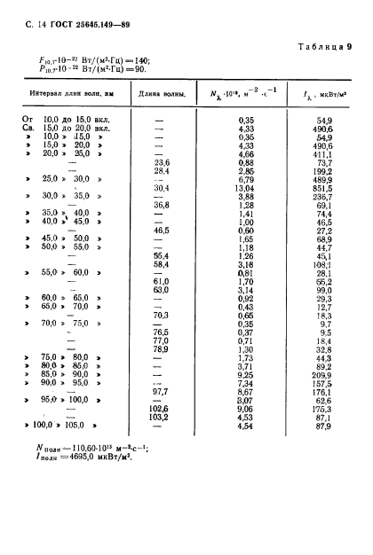 ГОСТ 25645.149-89