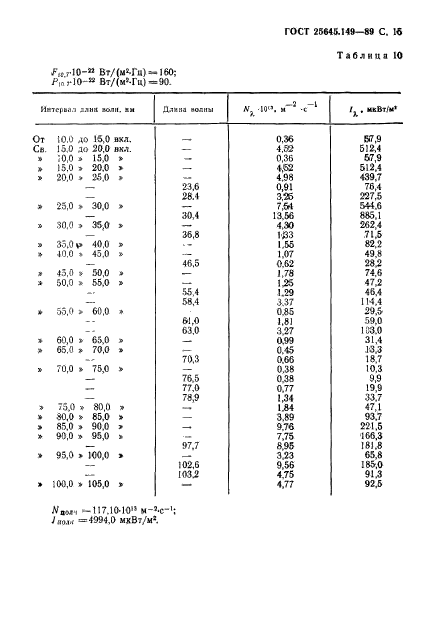 ГОСТ 25645.149-89