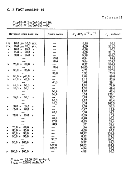 ГОСТ 25645.149-89