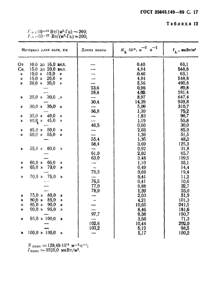 ГОСТ 25645.149-89