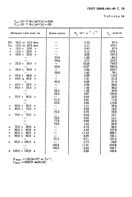 ГОСТ 25645.149-89