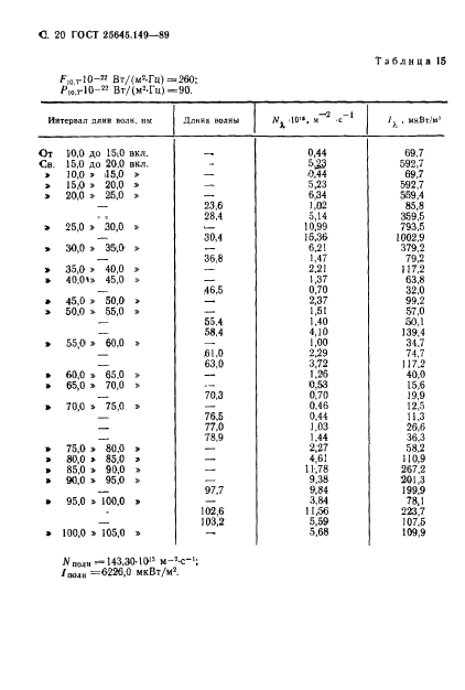 ГОСТ 25645.149-89