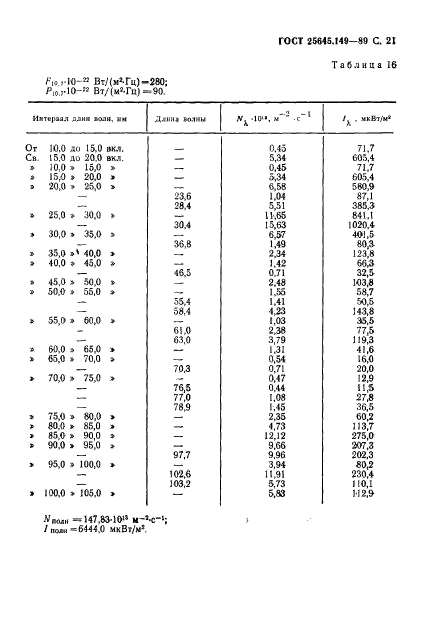 ГОСТ 25645.149-89