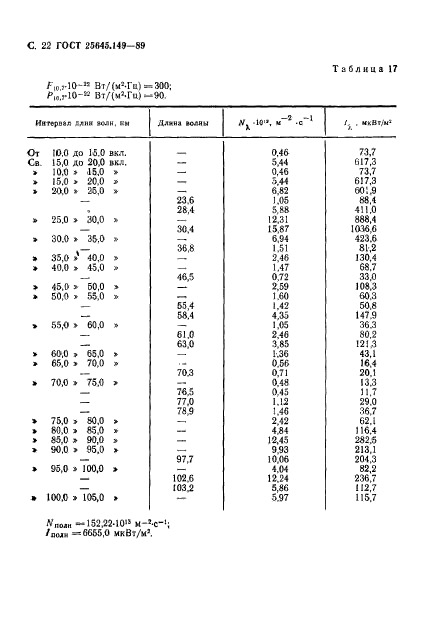 ГОСТ 25645.149-89