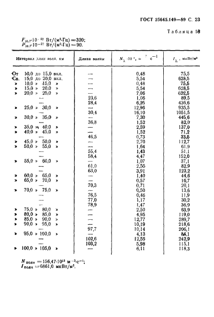 ГОСТ 25645.149-89