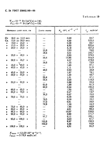 ГОСТ 25645.149-89